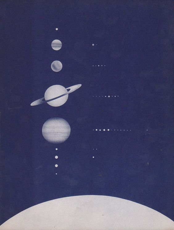 vintage planets